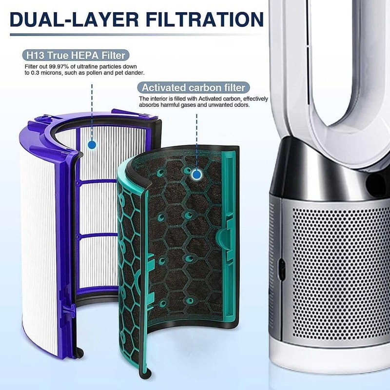 Replacement HEPA Filter for Dyson Pure Cool HP04 TP04 DP04
