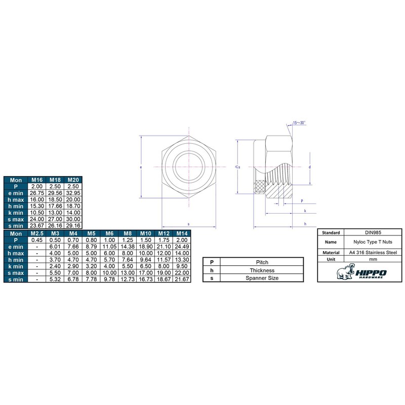 Hippo Hardware M5 (5mm) Nyloc Nylon Insert Locking Nuts A4