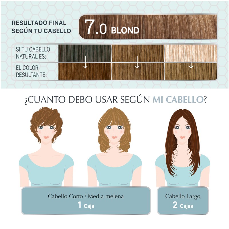 Clinuance Permanent Colouration without Ammonia, Sensitive Hair, 7.0 Blonde, 170