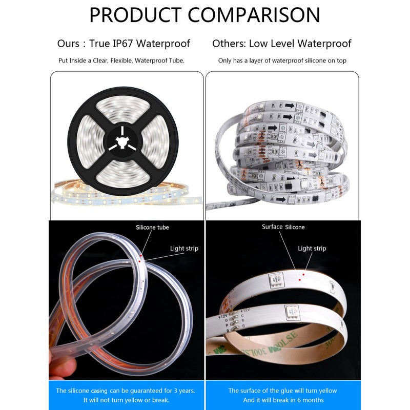 Solar LED Strip Lights Outdoor, 32.8ft 560 LEDs LED Strip