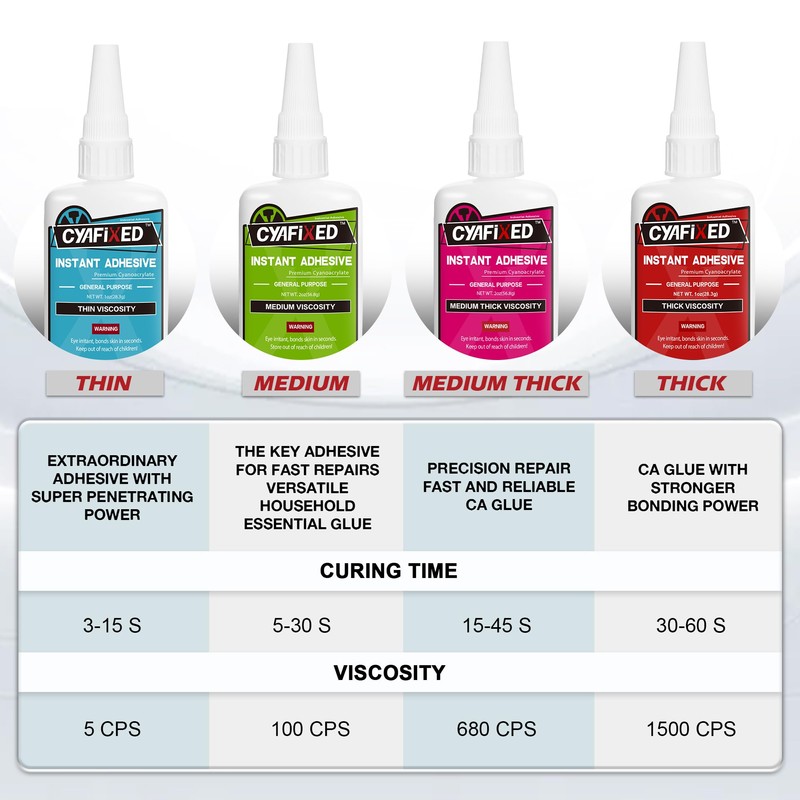 Super Glue Kit, 6 oz CA Glue (Thick, Medium-Thick, Medium,