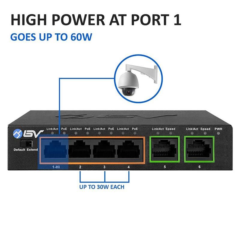 BV-Tech 4 PoE+ Gigabit Ports Switch with 2 Uplinks -