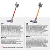 Spares2go Handheld Vacuum Cleaner Dust Bin for Dyson V8 Absolute