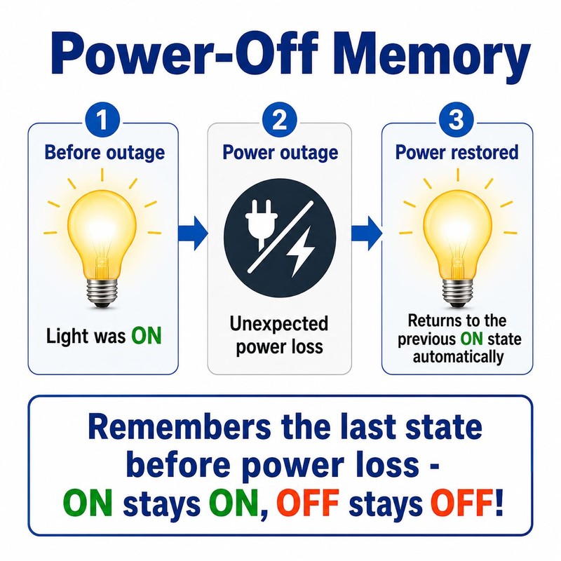 LoraTap Remote Light Switch Kit: No wall wiring required 120V