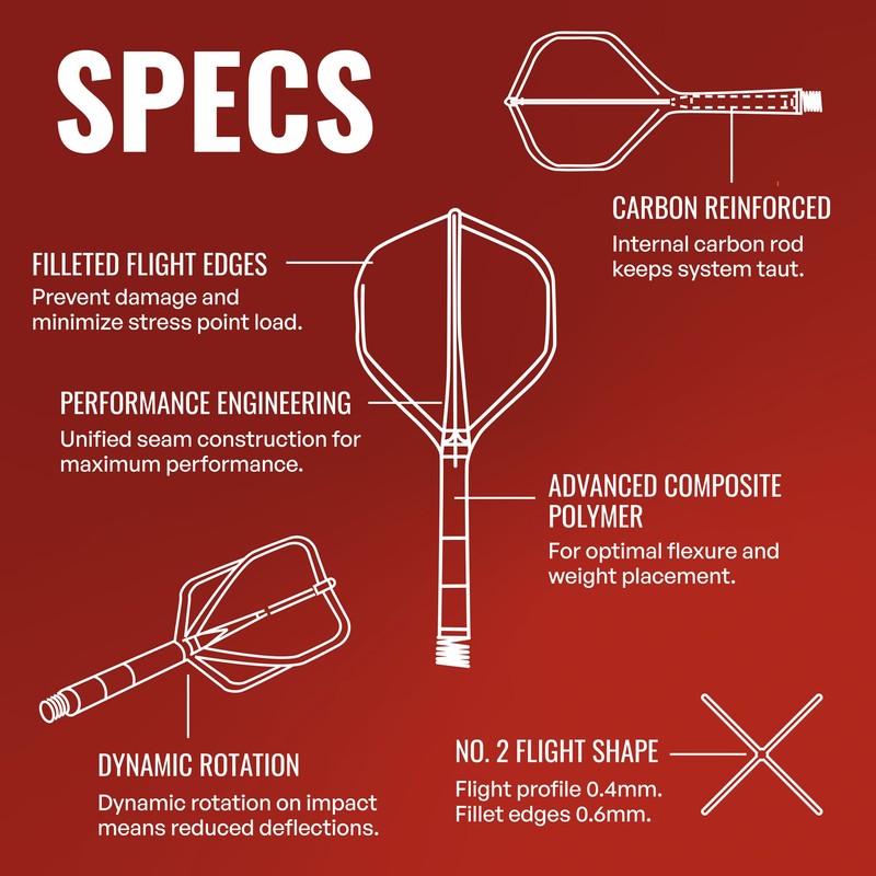 Shot! Darts | Flight Deck | One Piece Dart Flight