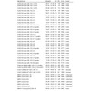 Sct Germany 222 Air Filter