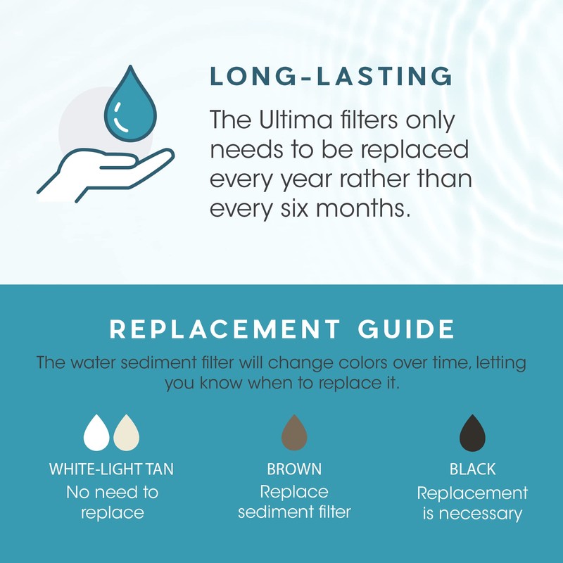 Ultima 7/VII 5 Stage Reverse Osmosis Filters with Alkalizer Post