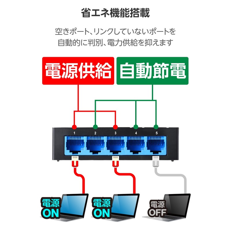 Elecom EHC-LG05P-B Gigabit Switching Hub, 5 Ports, AC Power, Silent