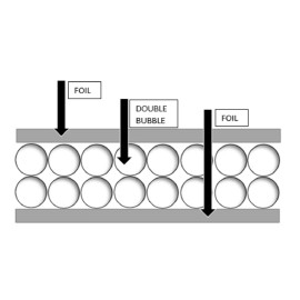 REFLECTIX Double Bubble Foil Insulation Reflective Roll 12" x 5 FT Heavy Duty R8
