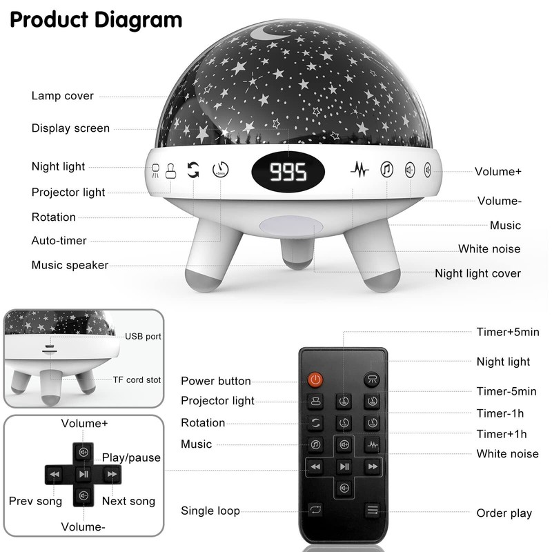 YACHANCE Kids Sound Machine with Night Light Projector,29 Soothing Sounds