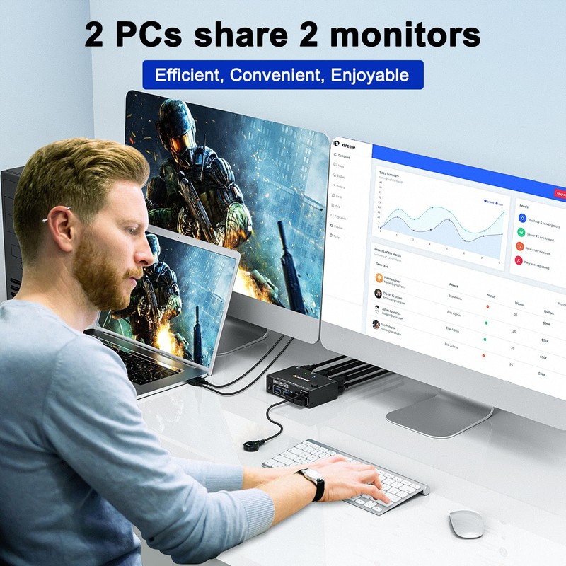 HDMI KVM Switch 2 Monitors 2 Computers 4K@60Hz, Camgeet USB3.0