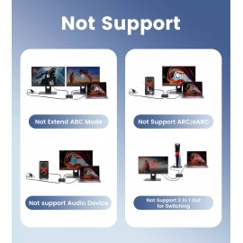 Avedio Links 4K 60Hz HDMI Splitter 1 In 2 Out Mirror Video and Audio Duplication