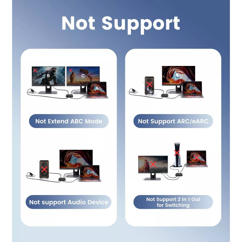 Avedio Links 4K 60Hz HDMI Splitter 1 In 2 Out