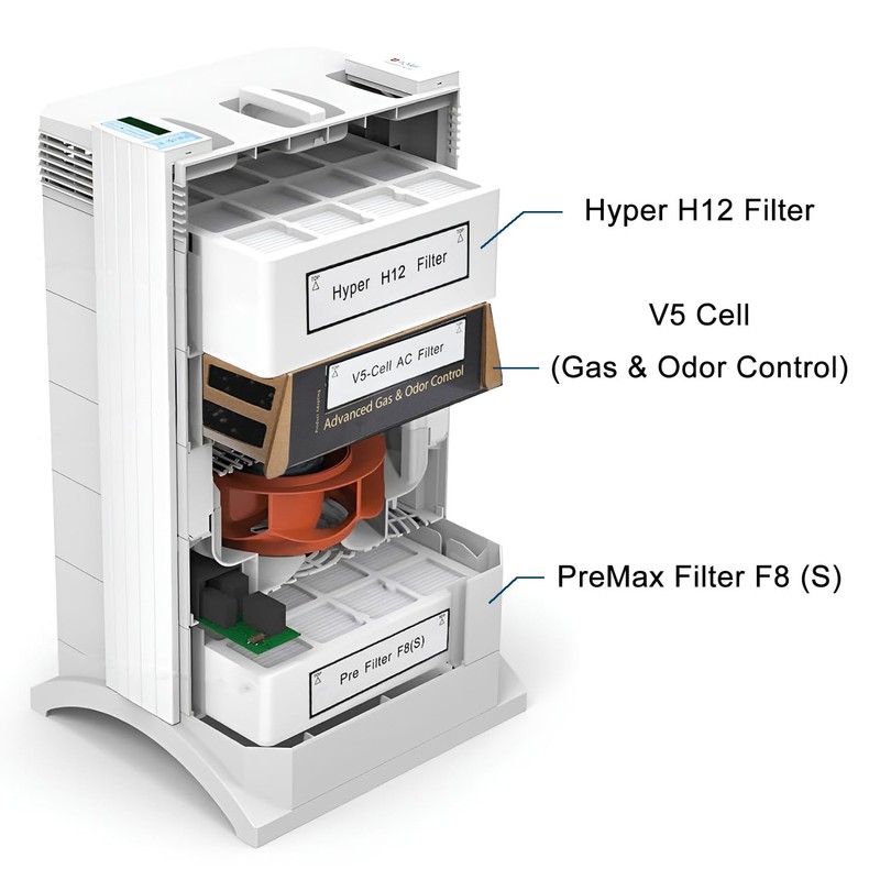 Slirceods Air Filter Replacement compatible with IQAir HealthPro Series-PreMax Prefilter