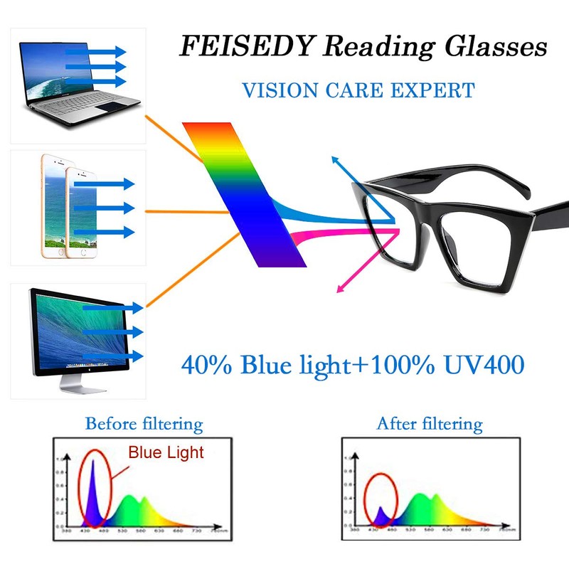 FEISEDY Square Cat Eye Reading Glasses Women Fashion Small Cateye