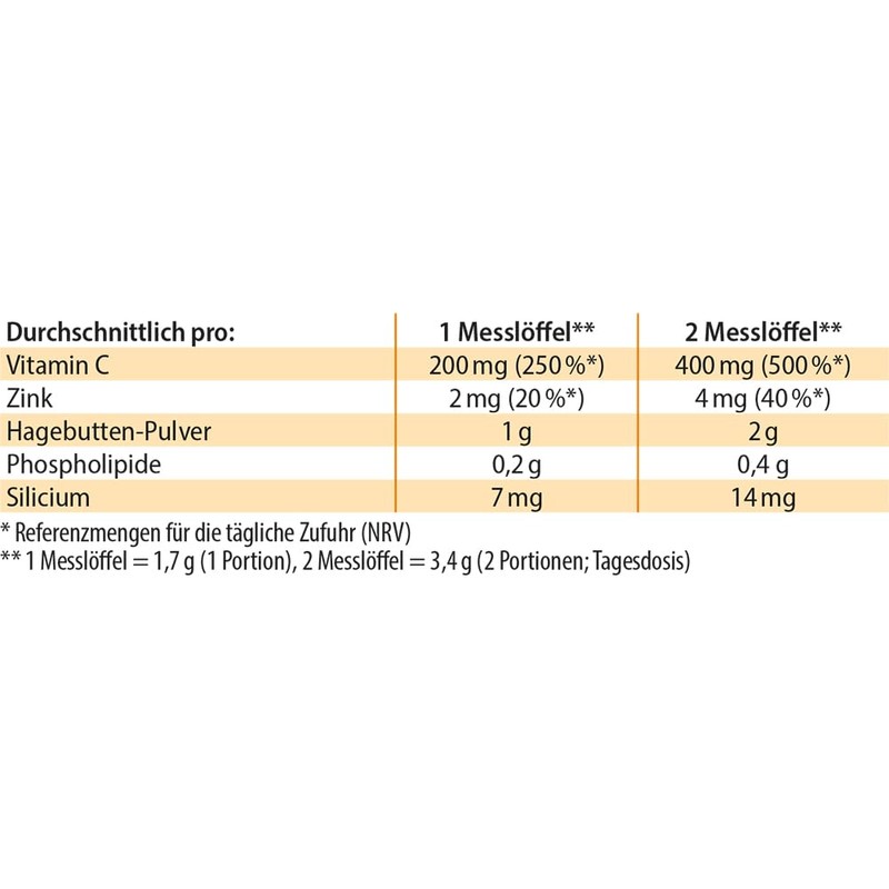 Dr. Jacob's Vitamin C Phospholipid I for Immune System¹ and