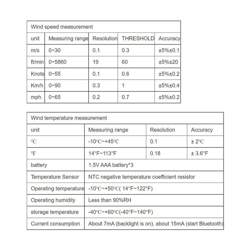 Digital Anemometer Bluetooth Handheld Wind Speed Temperature Wind Chill Measurement