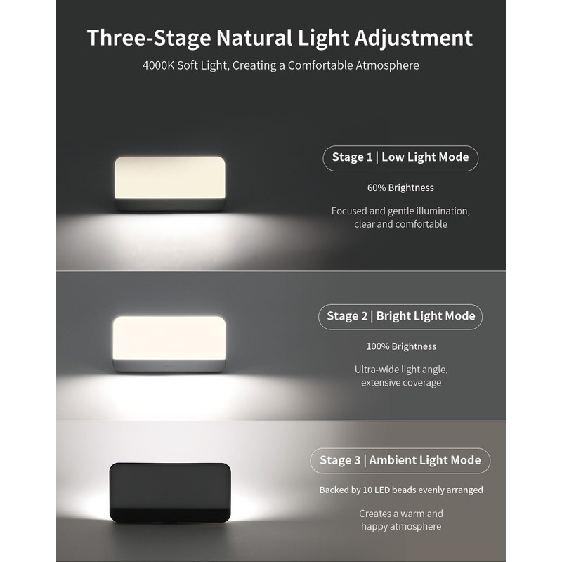 JOWUA Portable LED Light Compatible for MagSafe Wireless Charging, Supports