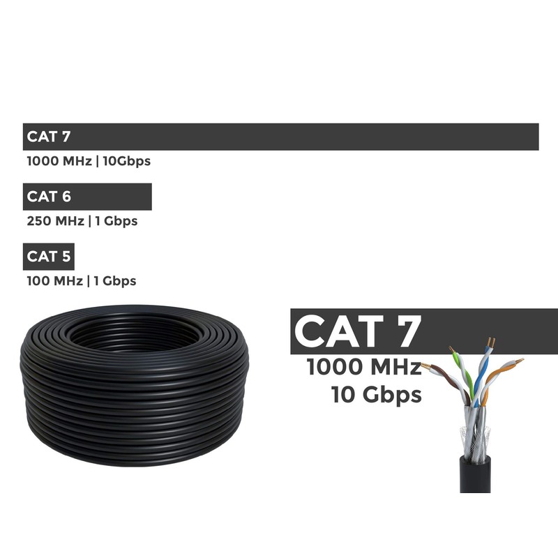 BIGtec All Patch Cables