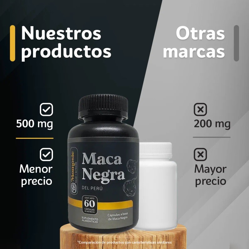 Maca Negra Peruana 1000 Mg Capsulas Maca Negra Salud Masculina