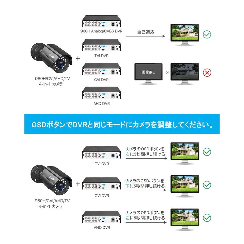 ZOSI 防犯カメラ 屋外 監視カメラ1080P 230万画素 アナログ/AHD/CVI/TVIカメラ 暗視撮影 赤外線24個 3.6MM広いレンズ IP67防水仕様