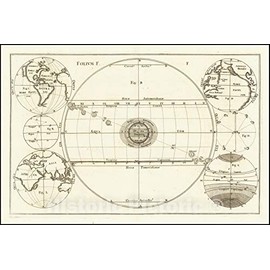 Historic Map : Celestial map for The Planets,Folium F., 1690, Vintage Wall Art : 24in x 16in