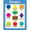 Teacher Created Resources Shapes Chart, Multi Color (7607)