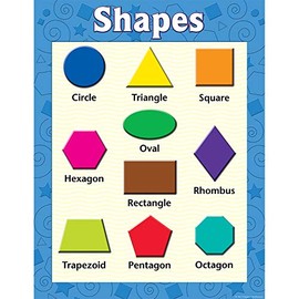 Teacher Created Resources Shapes Chart, Multi Color (7607)