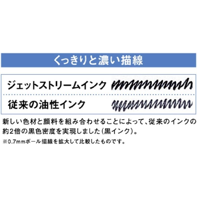 Mitsubishi Pencil Jet Stream BP Refill 0.7, 5P, Black, SXR75P.24,