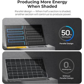 BougeRV 24V N-Type 16BB 200W Bifacial Solar Panel, 24V 200 Watt Solar Panel, for RV Camping Boat Marine Log Cabin Roof, Charing Golf Cart Lithium Battery, Black Frame (1PCS)