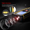 SNDWAY Handheld Digital Laser Distance Meter Portable Mini Range Finder
