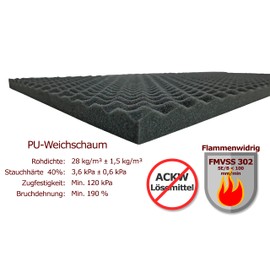 Foam Insert for Boxes