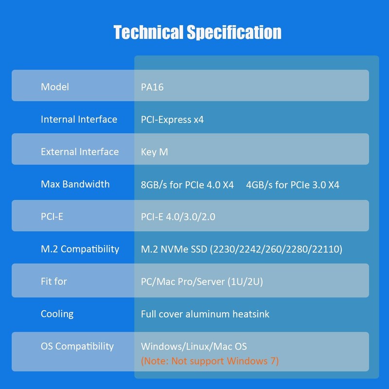 GLOTRENDS PA16 22110/2280 M.2 NVMe to PCIe 4.0 X4 Adapter