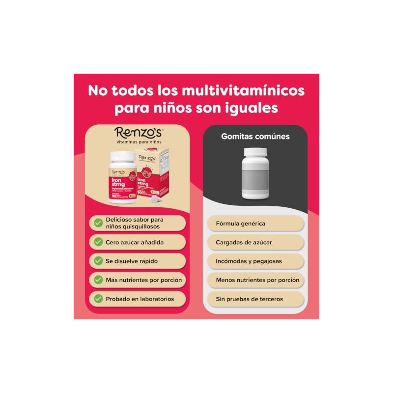 RENZO’S - Iron Strong suplemento de hierro para niños con
