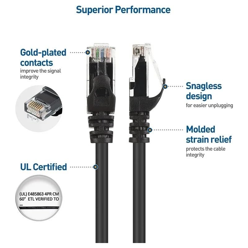 Cat5e 3FT Network Ethernet Patch Cable, 350Mhz Internet Wire, Compatible