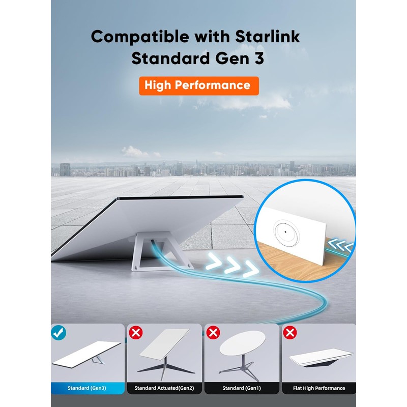 PowerlotZero Compatible with Starlink Gen 3 Cable 100FT, Replacement Extension