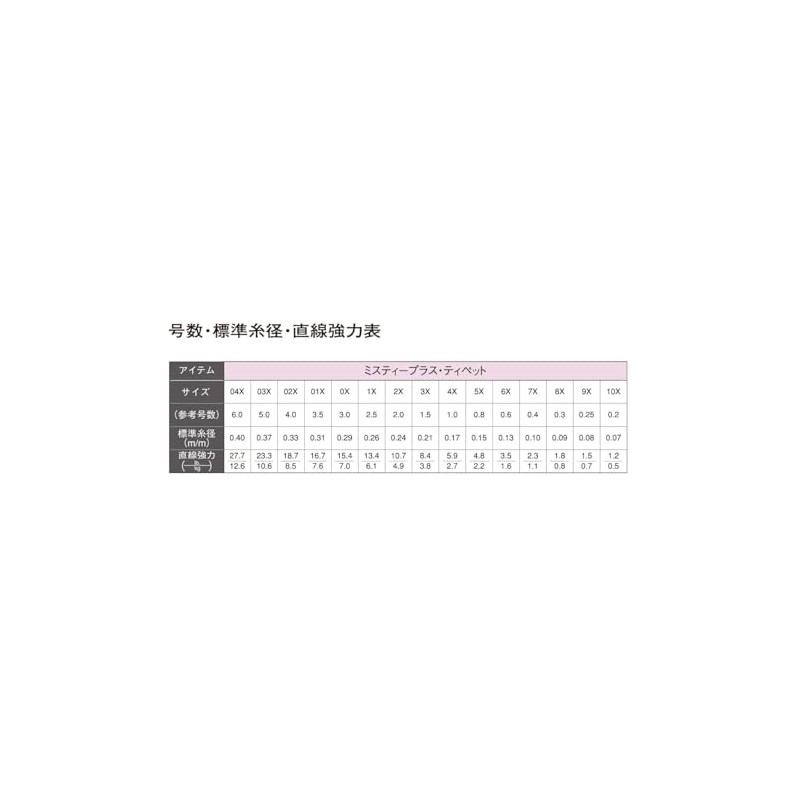 TIEMCO Misty Plastic Tippet, 1 X 30 m