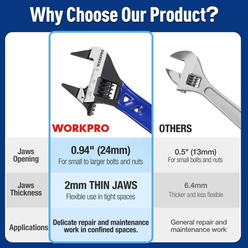 WORKPRO 4" Thin Jaws Stubby Wide Opening Adjustable Wrench w/2mm
