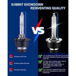 BRTRIBE D4S Xenon Hid 35W Auto Headlight Bulbs 6000K Cool White 66440 42402 42402WX Replacement Rugged all-aluminum stand - Pack of 2