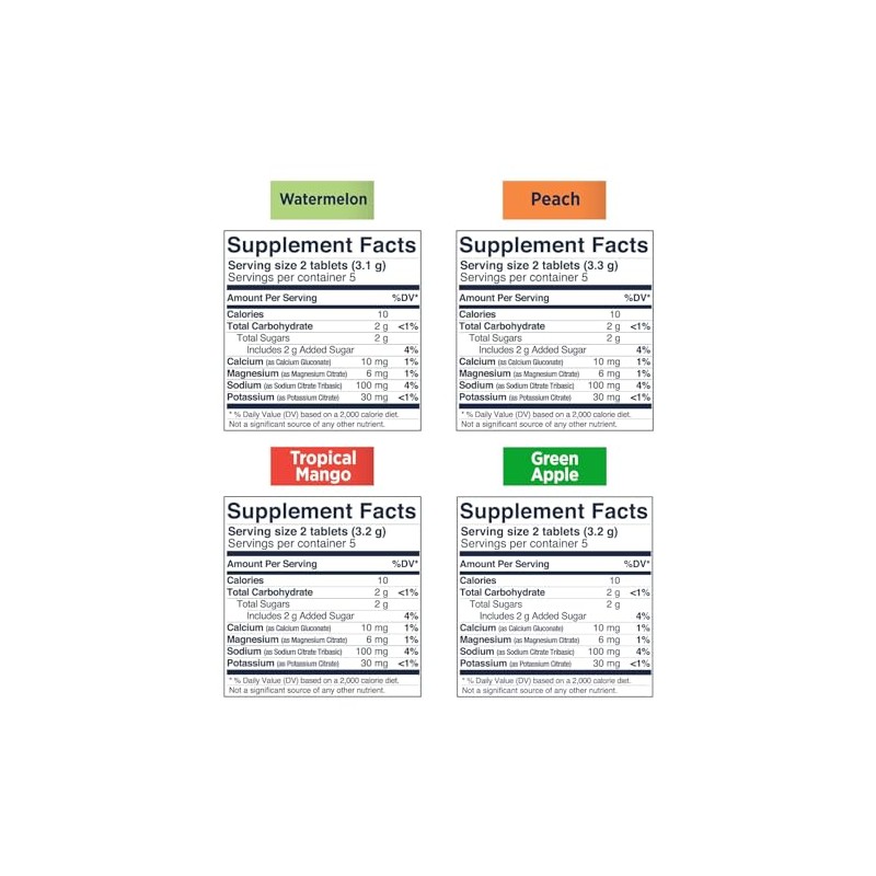 SaltStick Tabletas Masticables Electrolyte Fastchews | 120 Tabletas - Paquete