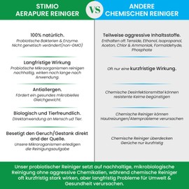 Stimio Probiotischer Flecken- & Geruchsentferner. Starker Enzymreiniger für Hund & Katze Haushalt. Effektive Mikroorganismen neutralisieren Katzenurin Hundeurin Duftmarken, KOT & Gerüche nachhaltig