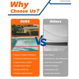 XXXYYY Heavy Duty Swimming Pool Volleyball Net Replacement, Lengthened 15FT-28FT Adjustable, Upgraded Weather Resistance with Waterproof, Thicker Borders and Nylon Straps-15x3FT, Red(Net Only)