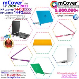 mCover Case Only Compatible for 2020~2022 14" HP 14-DQxxxx / 14-FQxxxx Series Windows PC (NOT Compatible with Any Other HP Models) - Clear