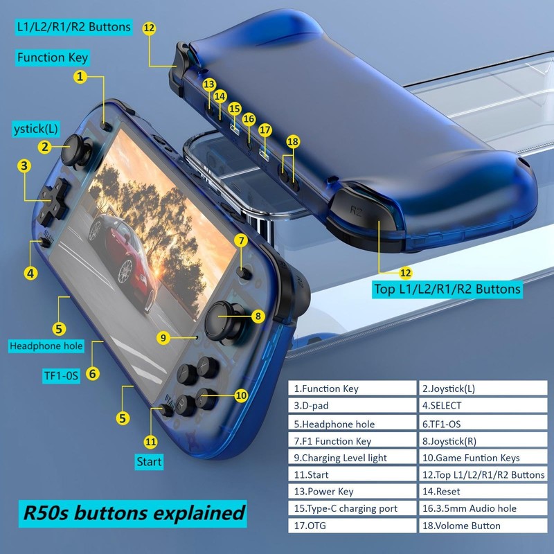 Retro Handheld Game Console 5.1-Inch IPS Screen,Transparent Black