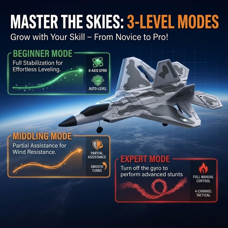 RCkuler RC Planes,4 Channel F22 Raptor Remote Control Airplane with