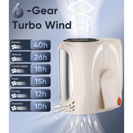 AI Portable Waist Fan, 6-Speed 16000RPM Strong Turbo Airflow, 40H Max Cooling Battery Powered Personal Fan Rechargeable, Hands-Free for Work, Outdoor, Travel, Gift for Women - Champagne