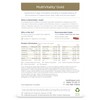 Healthspan Multivitamin Gold (90 Tablets) | A-Z Formulation | Wellbeing