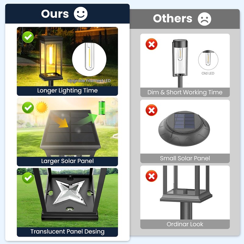 Upgraded Square Solar Pathway Lights Outdoor 8 Pack, IP65 Waterproof,