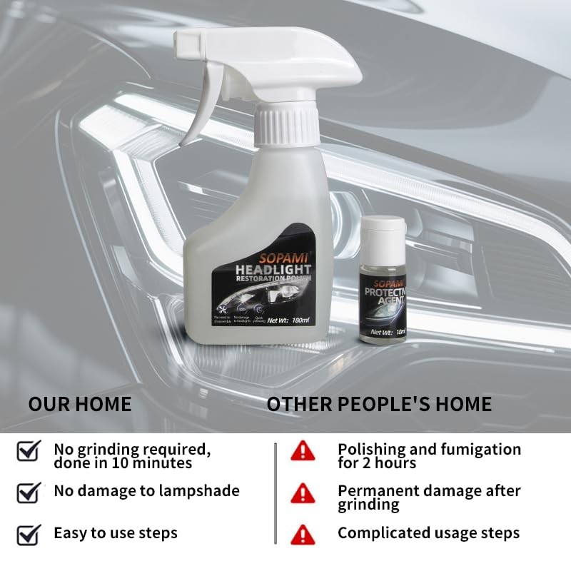 SOPAMI Automotive Headlight Restoration Kit Oxidized and Yellowed Automotive Headlamps