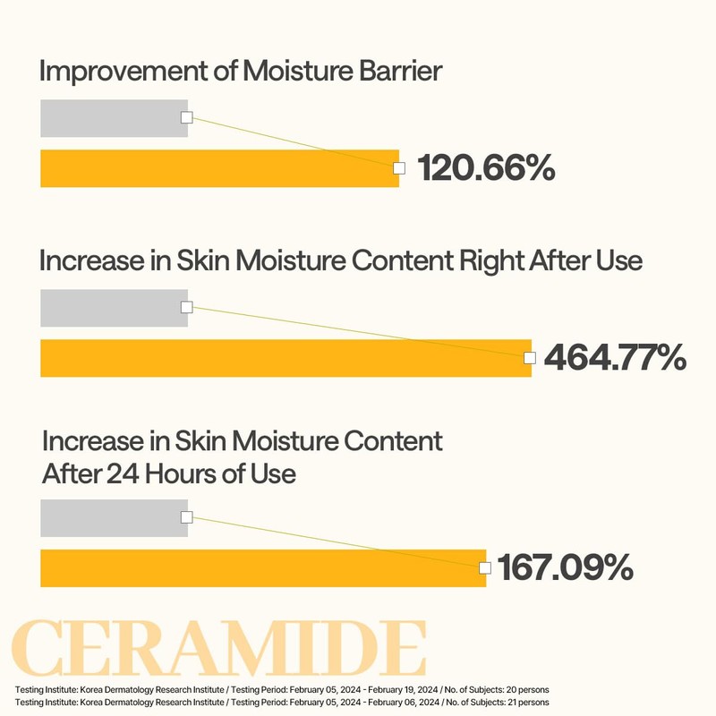 Mediheal Ceramide Essential Sheet Mask Moisture Barrier 10 pcs. 90%